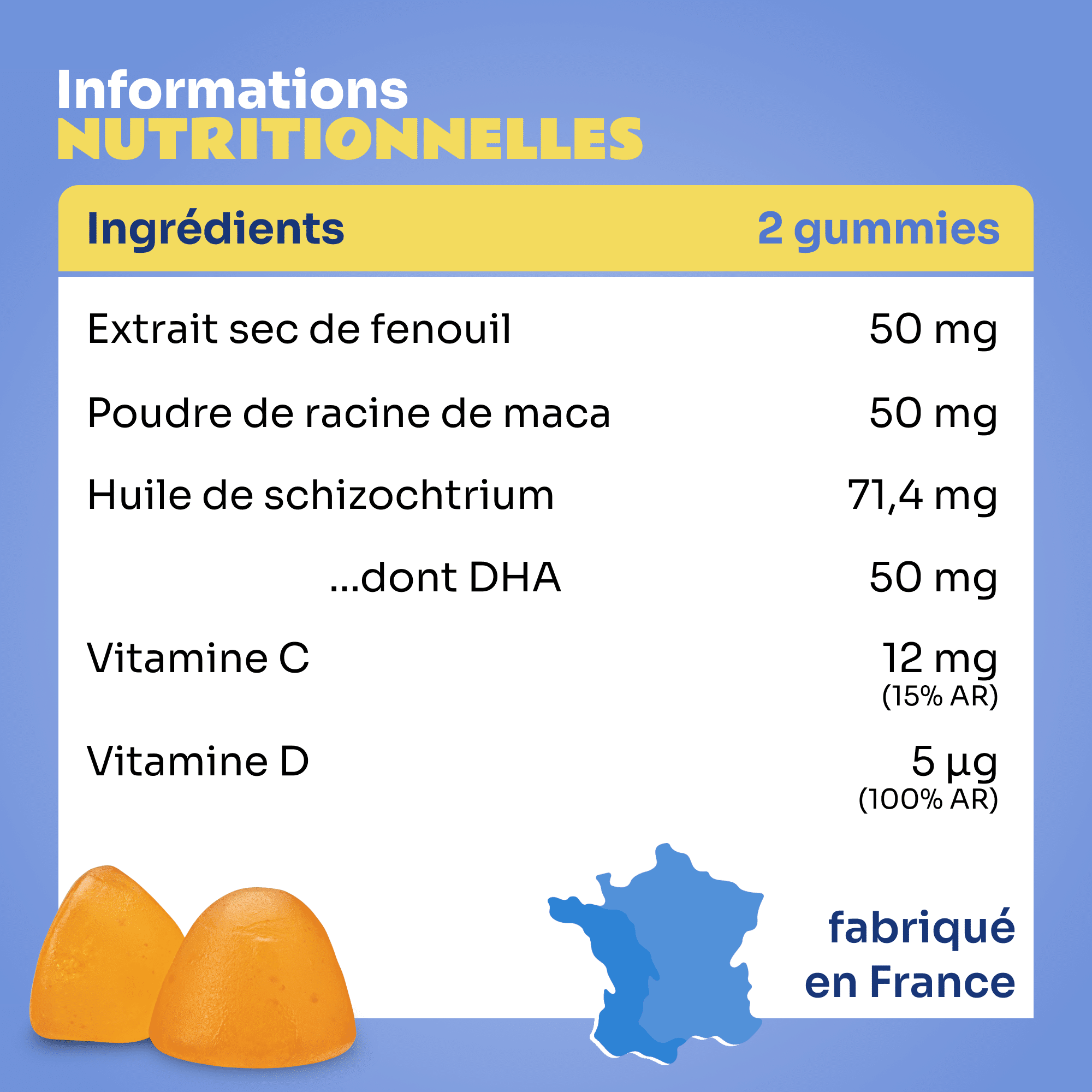Gummies ALLAITEMENT