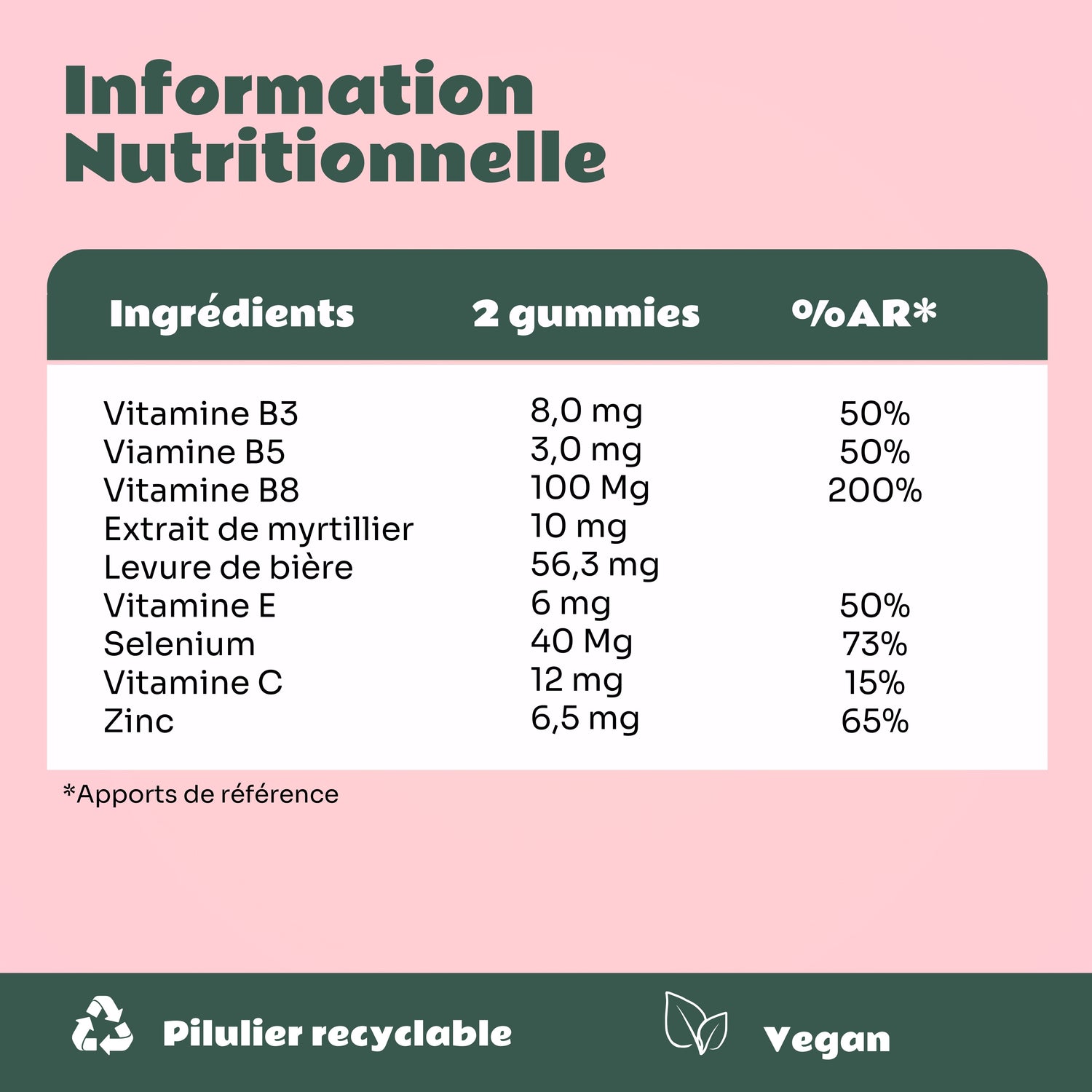 Gummies POSTNATAL 30 jours