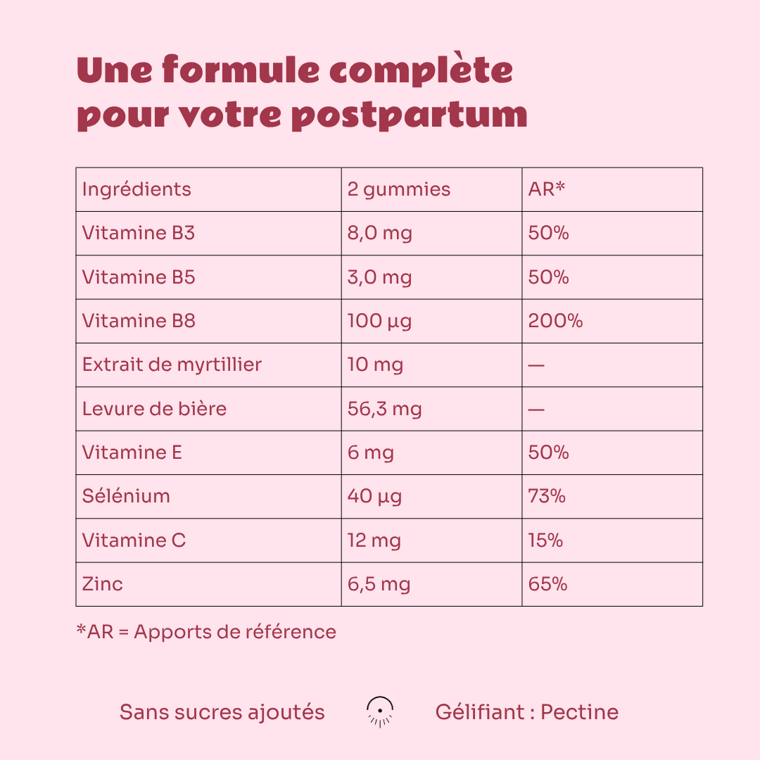 Gummies POSTNATAL