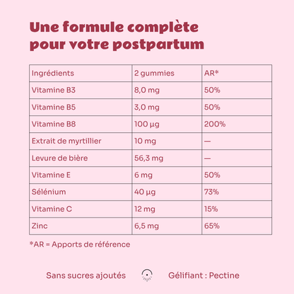 Gummies POSTNATAL